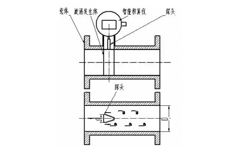 DSRT-8系列涡街流量计无显示故障维修处理分享