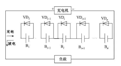 图片关键词